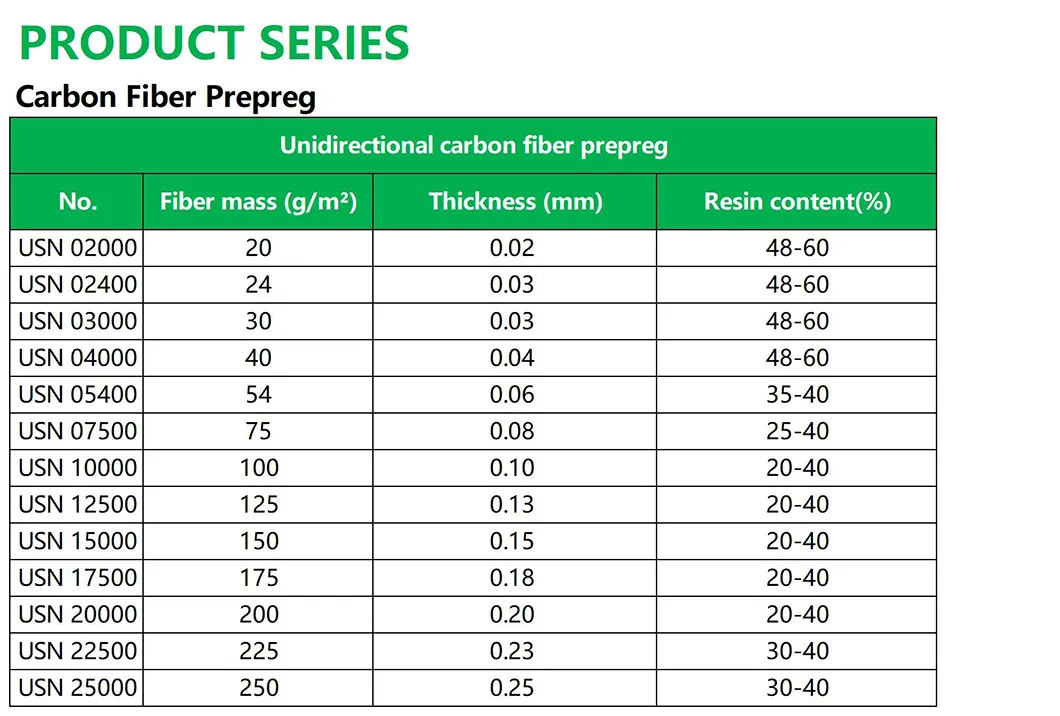 Elite Model Fixed Wing Aircraft Carbon Fiber Square Tube