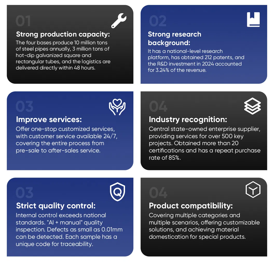 Outsize Hot Dipped Galvanized Steel Pipe Inner PVC Pipe