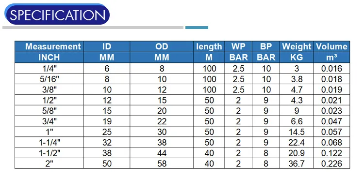 Pure Extrude PVC Hose Clear Pipe Price List