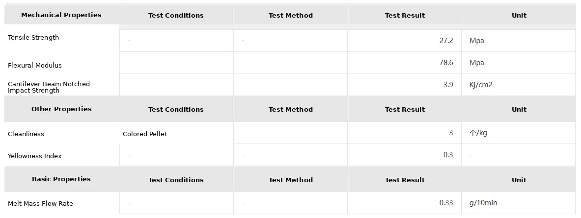 Premium Petrochina 14D PP Pipe for PPR&Ppb Applications