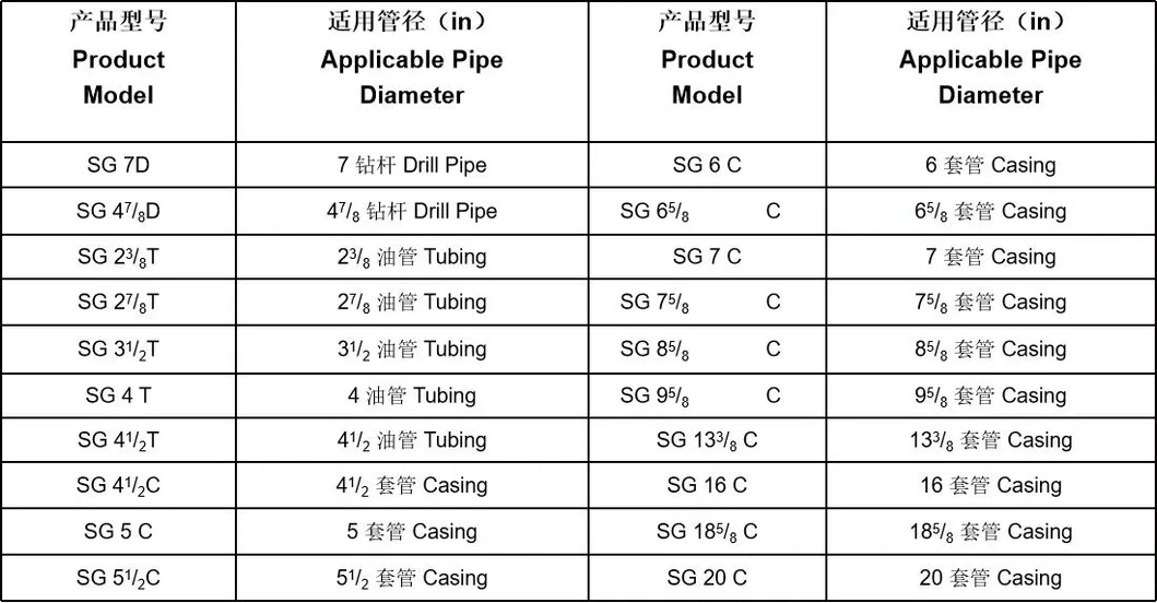 Stabbing Guide Used for Protecting Pipe Connectors Sg Stabbing Guide