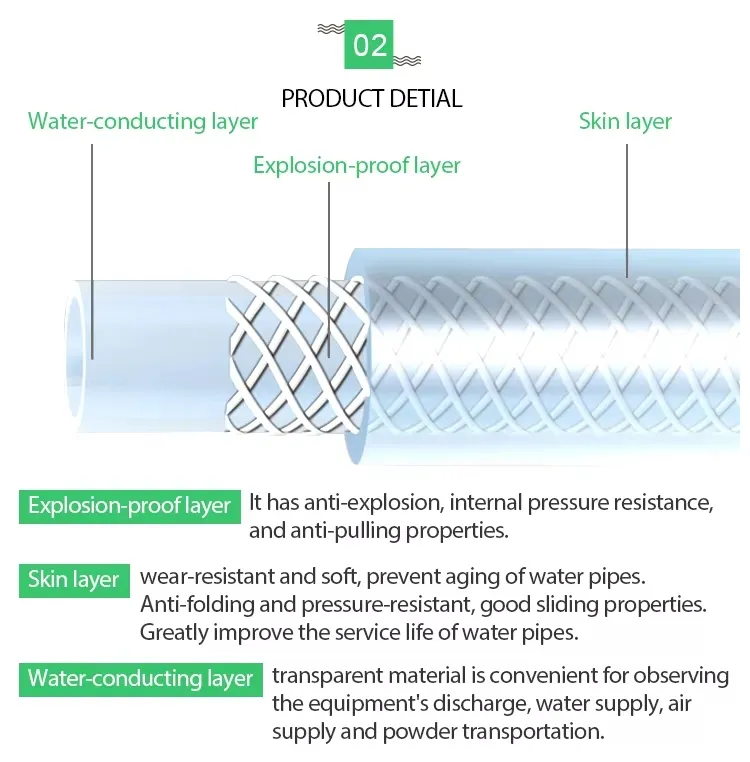 Food Grade Transparent PVC Mesh Fiber Reinforced Water Pipe