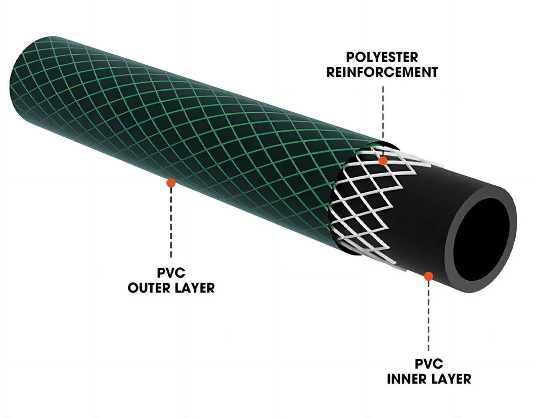 Active-Power Industries Flexible Hose Suppliers China Cheap Anti-Torsion PVC Hose Flexibility Pipe
