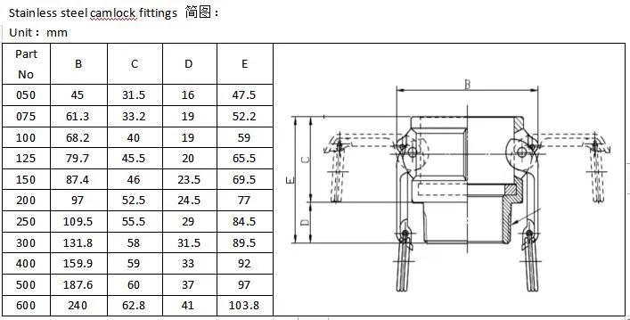 Type B Female Coupler Male Thread Stainless Steel Hose End Coupling Camlock Fitting