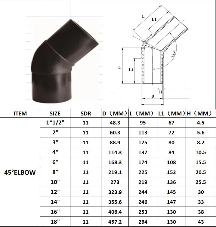 New Arrival ASTM Standard Injected Spigot Fittings