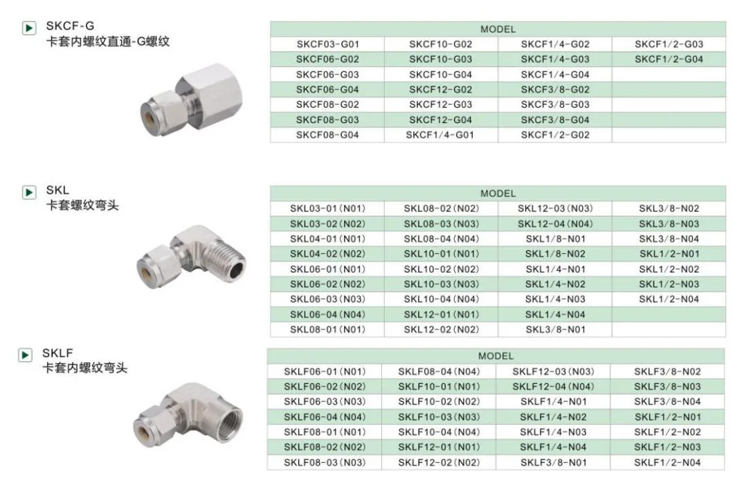 200 Bar High Pressure NPT Thread Double Ferrule Tube Connector Corrosion Resistance Rust Free 316L Stainless Steel Hydraulic Fittings