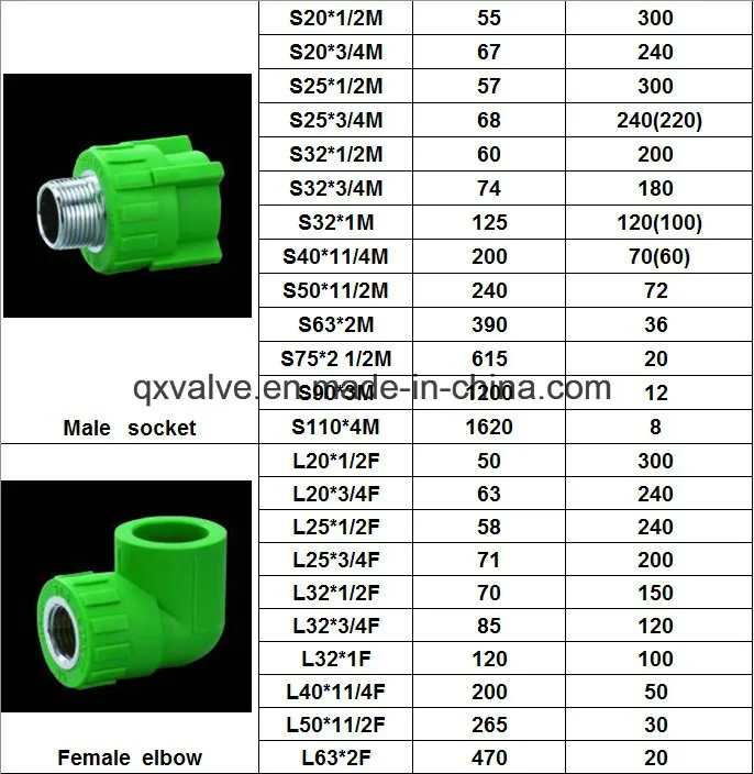 Wholesale Good Plumbing Materials Hot and Cold Water PPR Pipe Fitting