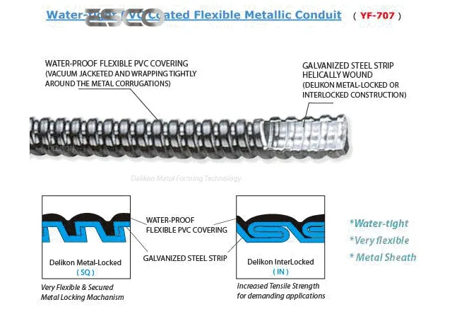 Grey/Black PVC Coated Flexible Pipe Gi Carbon Steel Corrupted for Cable/Wire