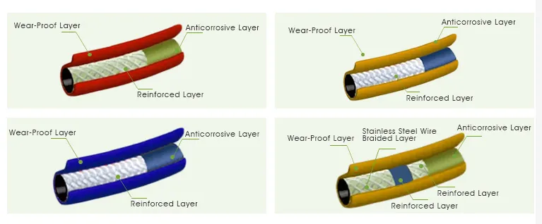Whosales Elastic Claer Soft Plastic PVC Pipe Used for Drawing and Conveying with ISO