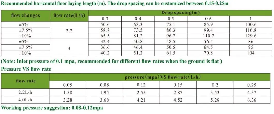 Flexible Stable Water Output Garden Hose Underground Drip PVC Irrigation Pipe with Factory Price