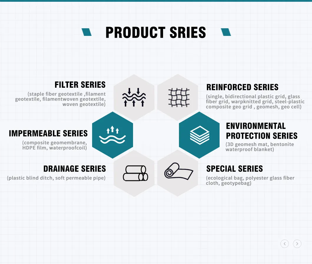 D50mm PVC Soft Underground Drainage Pipe