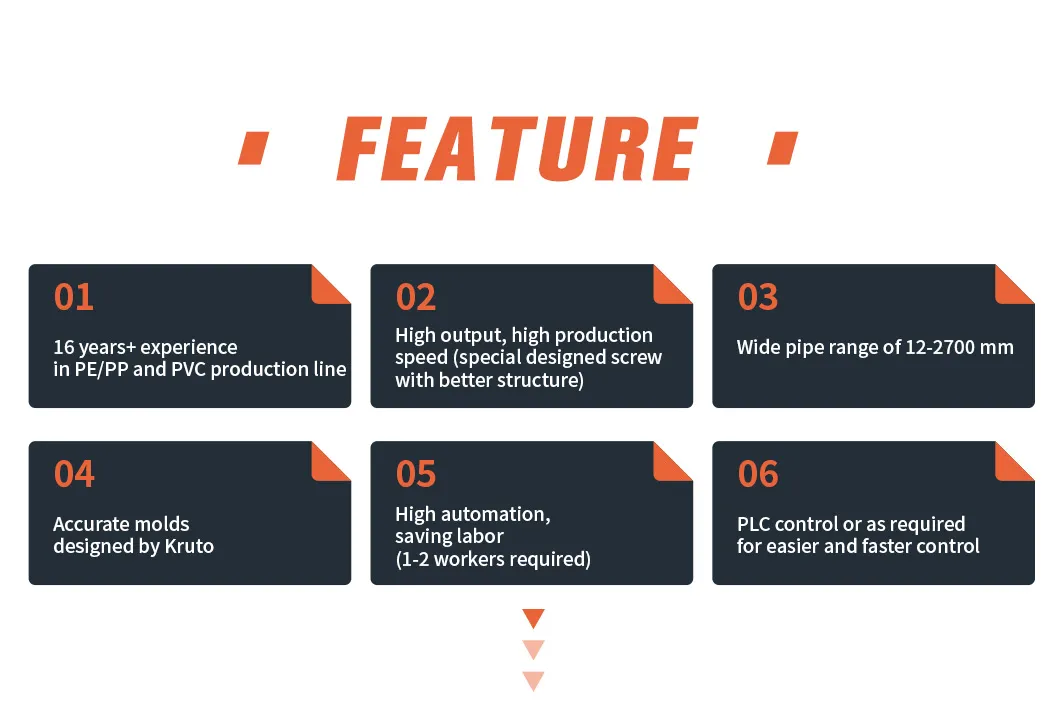 Plastic Pipe Machinery HDPE PE PVC PPR UPVC Sewage/Cable Duct/Water Supply/Garden/Gas/Agricultural Hose Tube Making Machine/China Plastic Equipment