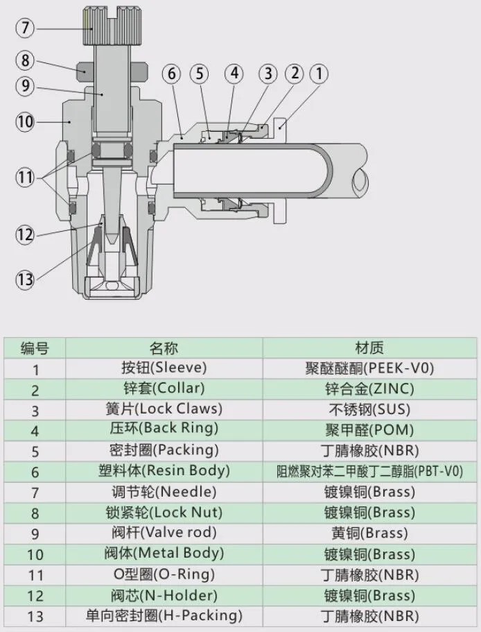 Fire-Resistant Pipe Fitting Flame Retardant Connector for Automotive Welding Industry
