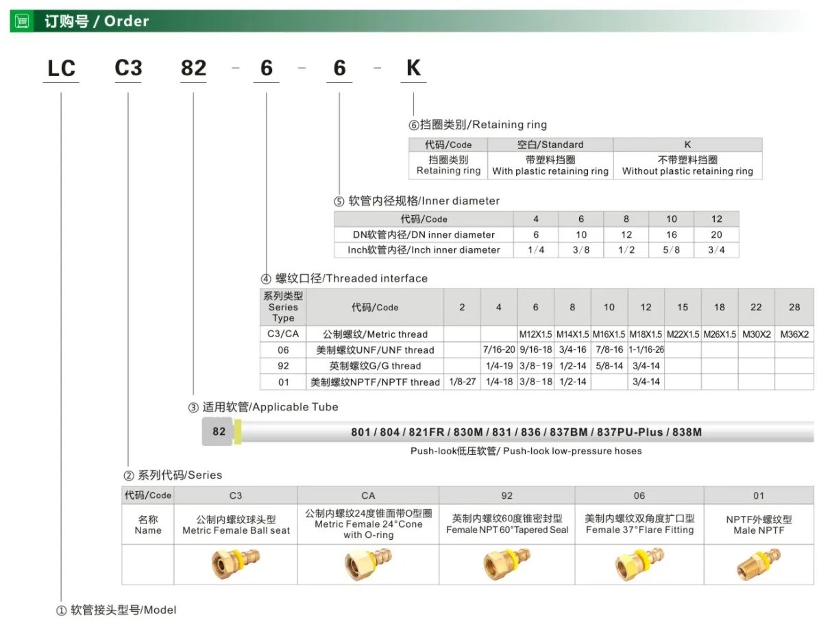 Hydraulic Hose Fittings for Parker Hose Applied in Hydraulic & Lubrication Systems