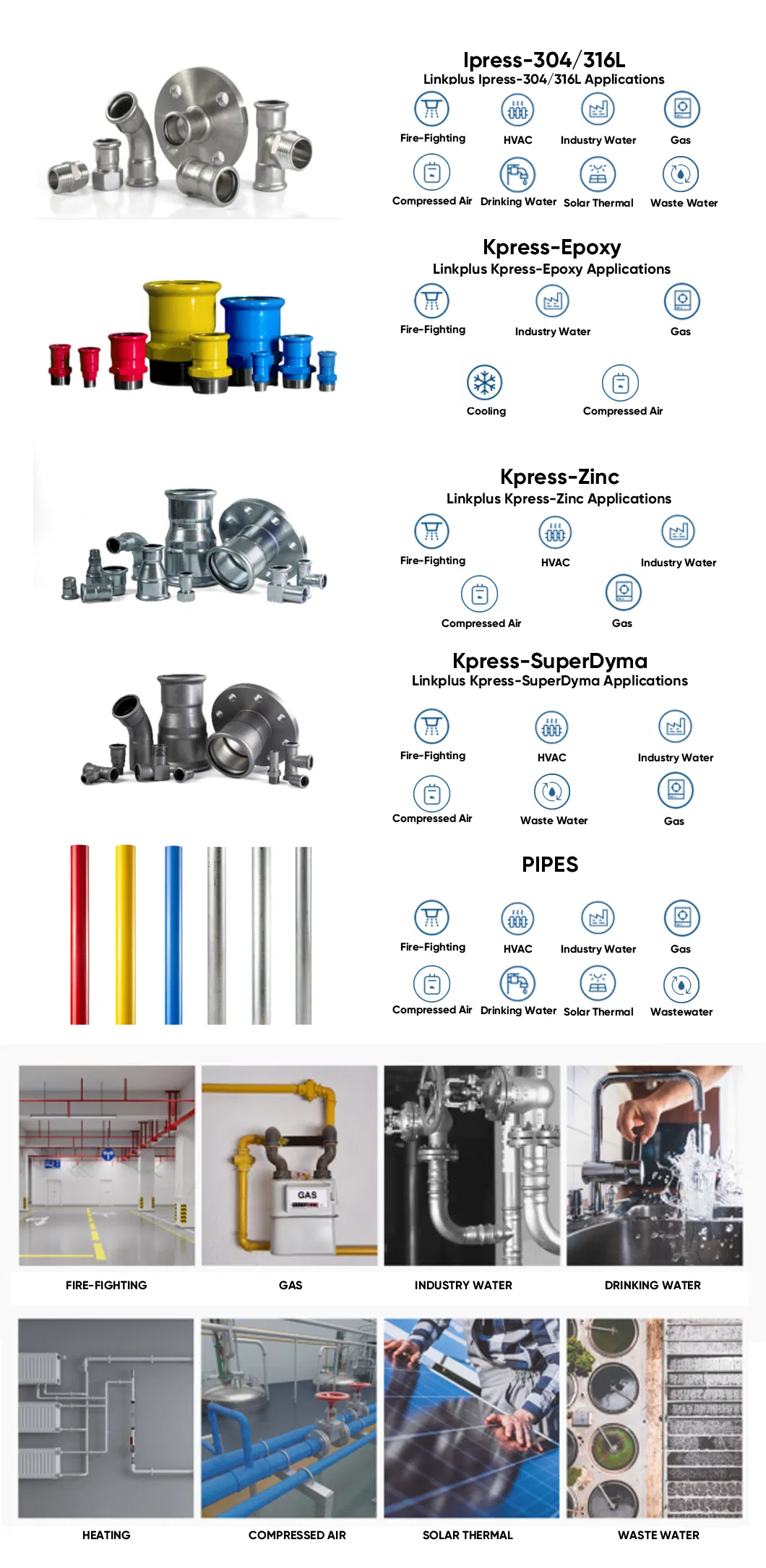 Carbon Steel Zinc Plated Fitting and Pipes, ASTM Stainless Steel, Elbow, Bend, Tee, Firefighting, Gas, Water Press Fitting