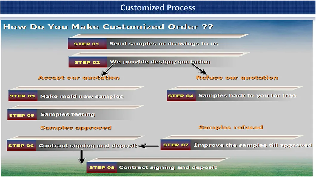 50% off Brass Elbow Pipe 90 Degree DN8 1/4" 1/8" 1/2" Push Fit Fitting (TFF-060-04)