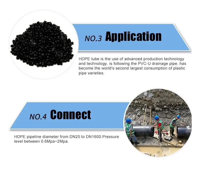 DN20-DN1200 PE100 Plastic Water Pipe HDPE Pipe