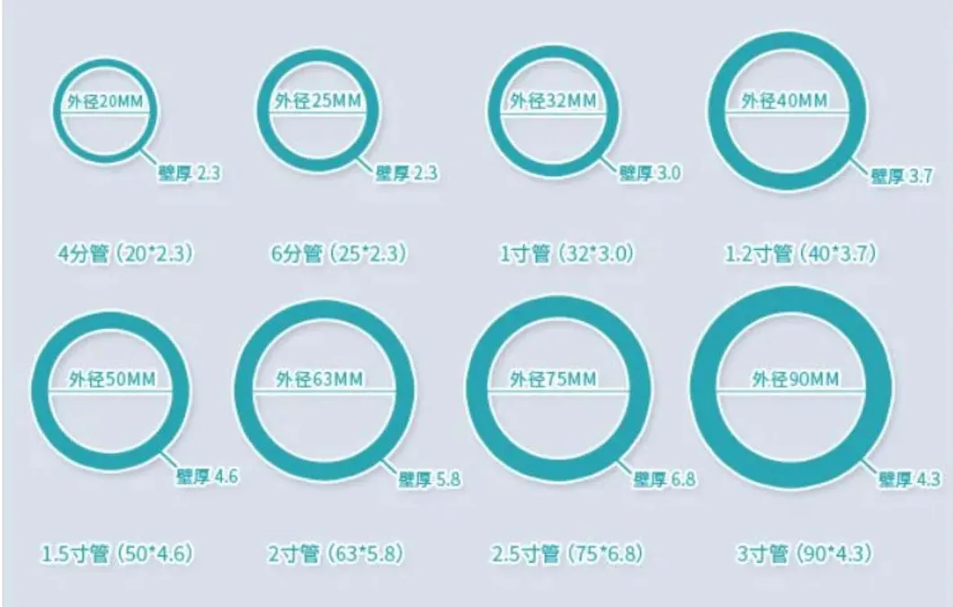 Polyethylene Pipe PE Pipe PE 100 SDR11 PE Gas Pipe