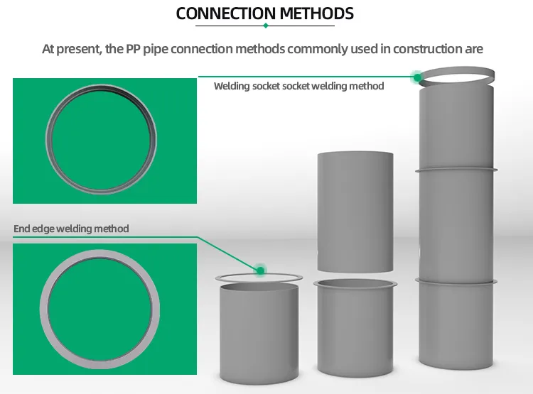 PP Polypropylene 200mm Plastic Ducting Pipe