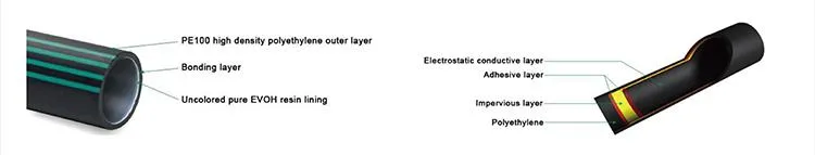 Eaglestar HDPE Pipe / Poly Pipe / PE Pipe for Fuel Pipeline Gas Station