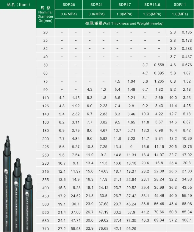 HDPE Pipes for Water Supply, for Gas, for Coal Mining