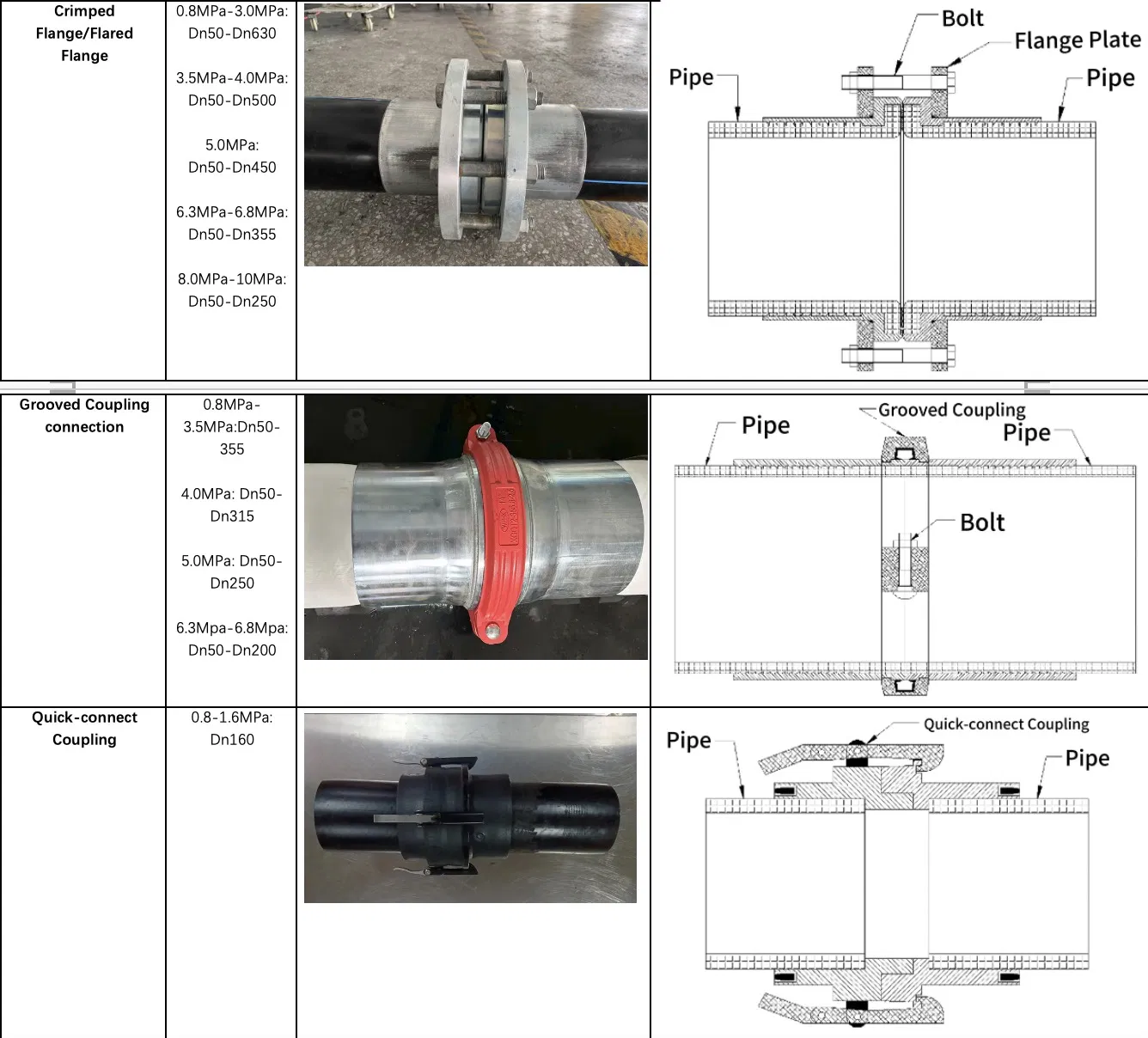 Slurry Conveying Wear-Resistant Good Tensile Properties Reliable Connection Dfps PE HDPE Composite Pipe