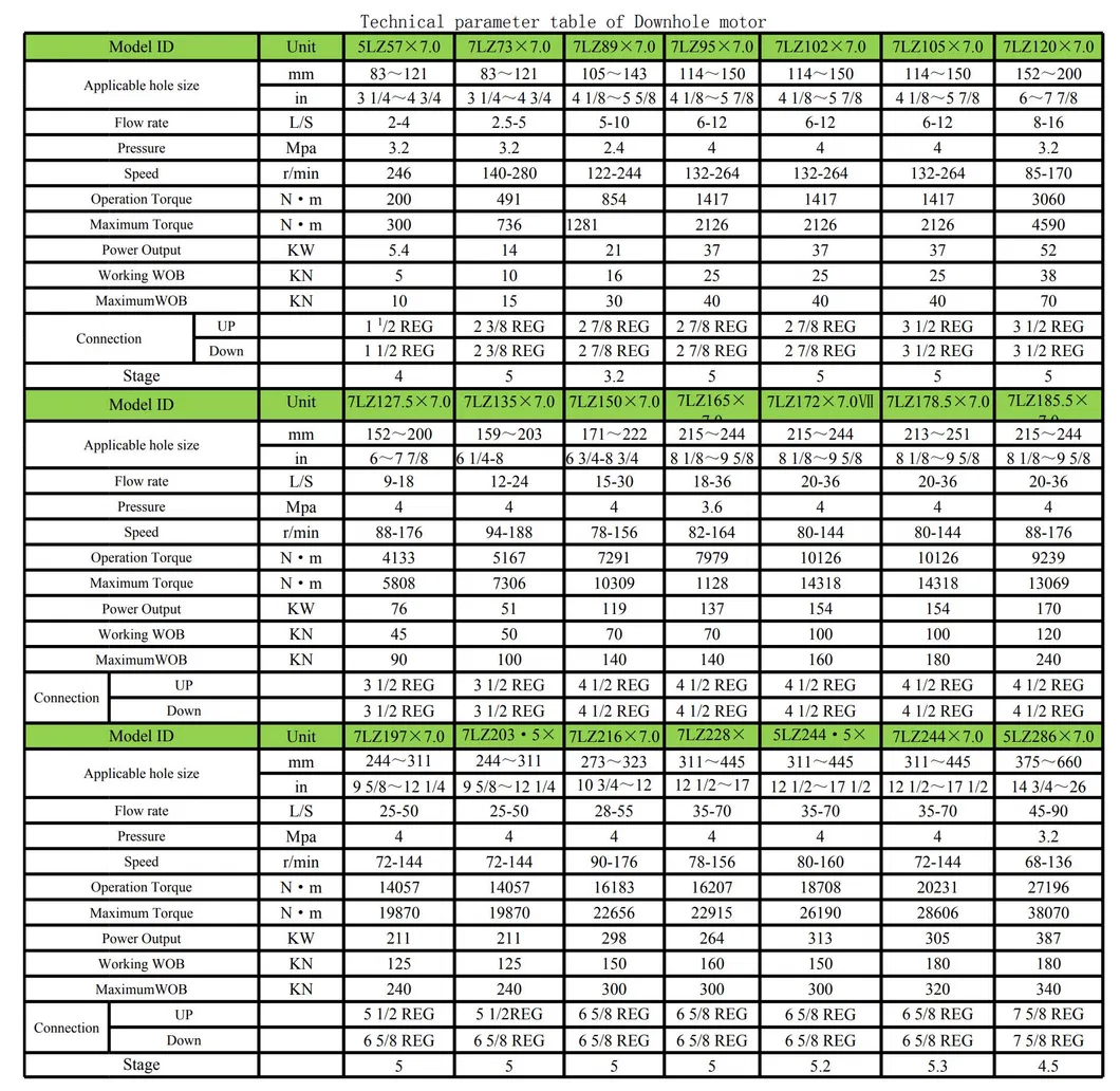 High Performance 3-1/8" Downhole Mud Motor for HDD Coiled Tubing