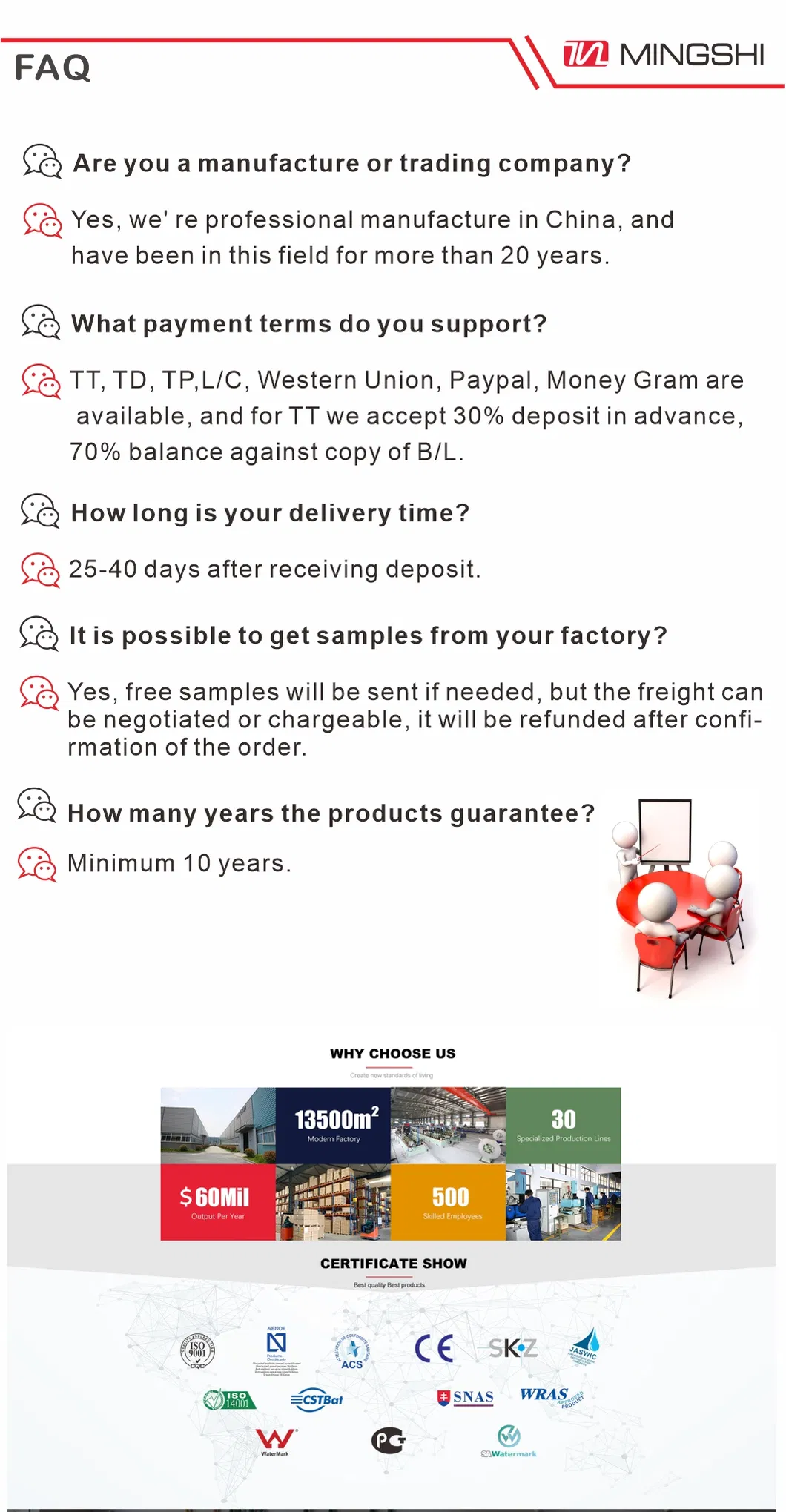 Green PPR Pipe for Plumbing Cold/Hot Water with CE/Aenor/Acs/ Skz/ Watermark/Wras Certificate