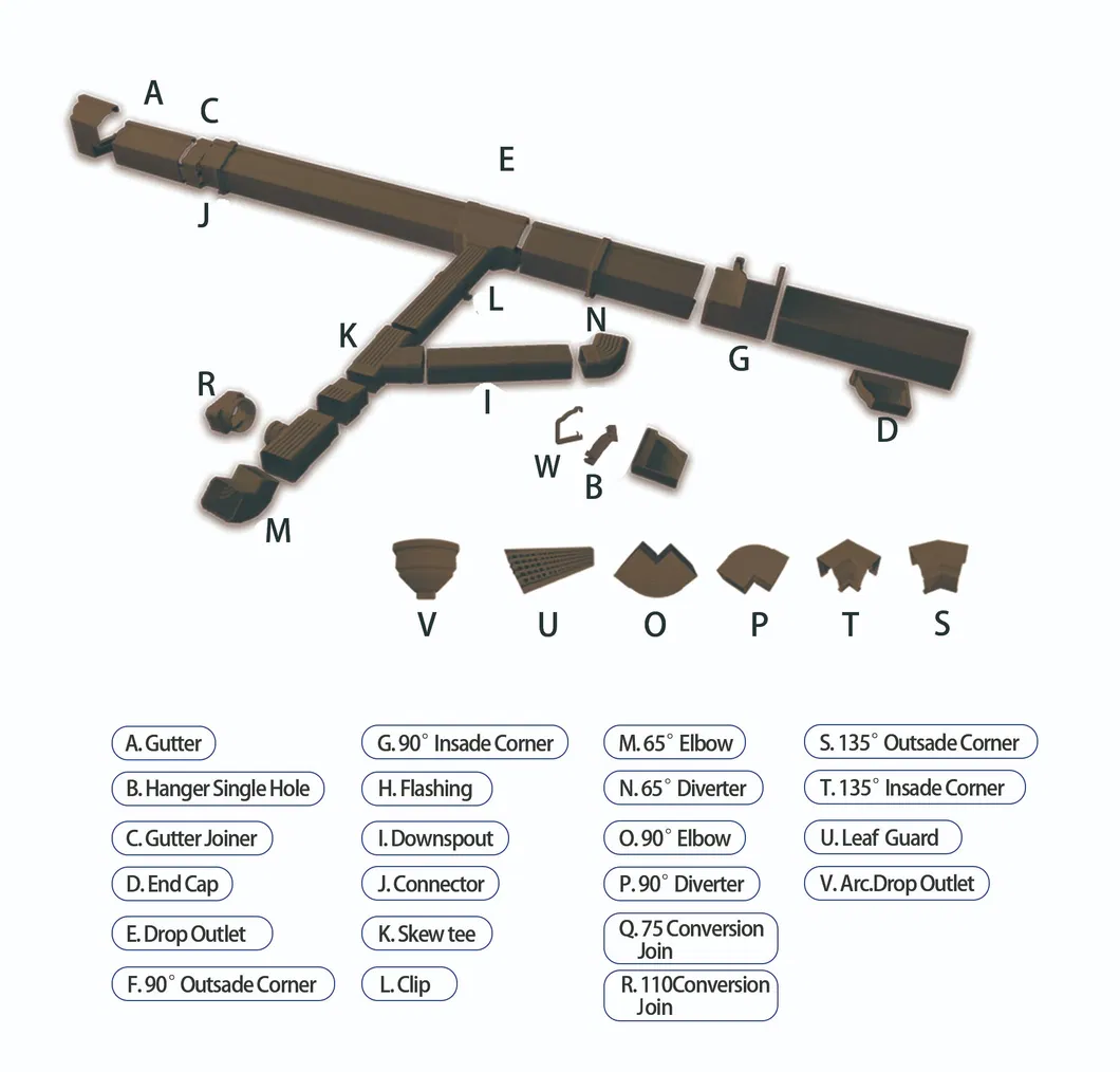 Sangobuild Building Material Wash Basin China Factory Drain Pipe Rain Gutter Great Plastic Gutter System