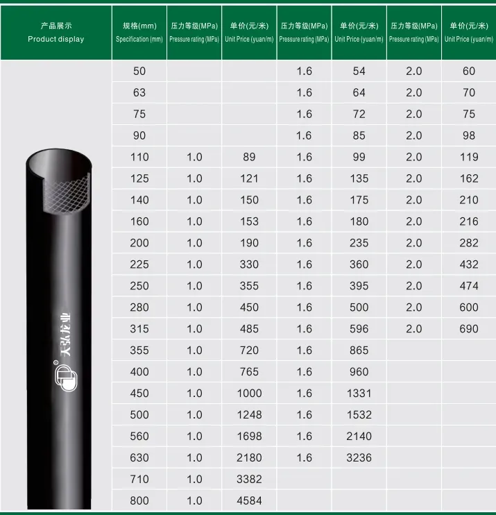 High-Density PE100 Underground Drainage Pipe with Steel Reinforcement
