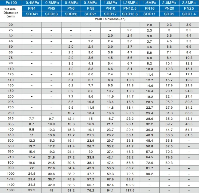 PE Pipe PE 100 High Density Polyethylene Tube Plastic Pipe