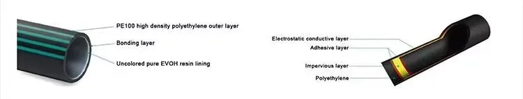 Gasoline Petrol Station PE Pipes Diesel Pipeline Underground Petroleum Pipe HDPE Plastic Tube Buried Gas and PE Pipe Fuel