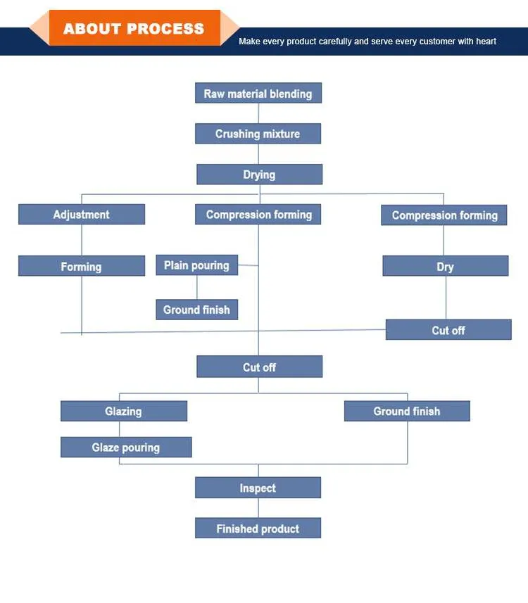 Round Head Yttria Stabilized Zro2 Pipe Zirconium Oxide Ceramic Sleeve