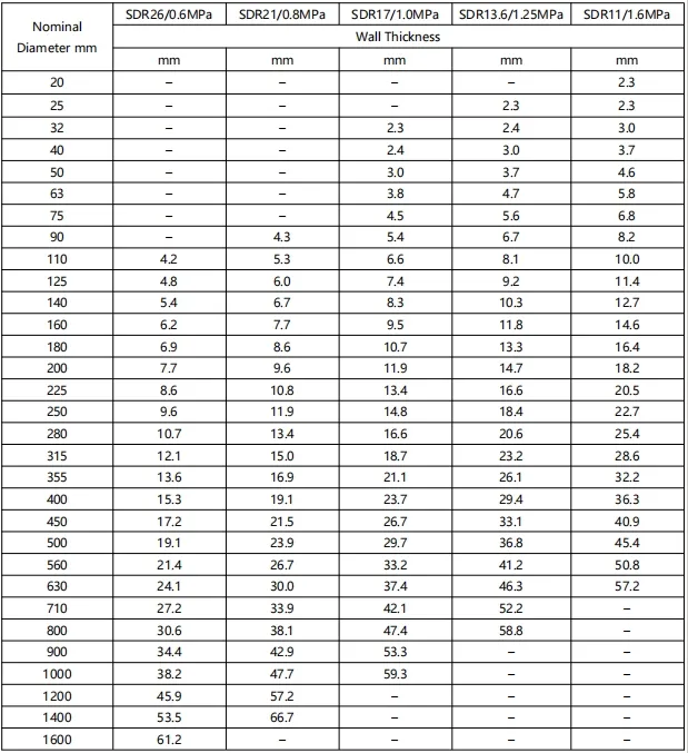 Dfps Wide Range of Applications High Toughness PE Pressure Drainage Solid Wall Pipe