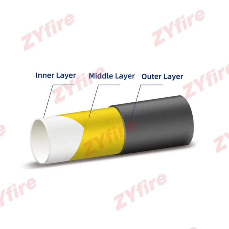 Zyfire High-Flow Rtp Spoolable Pipe for Oil, Gas &amp; Slurry Lines
