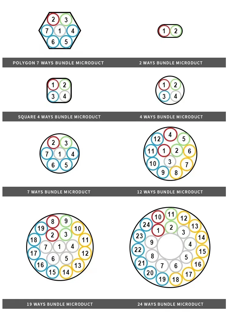 Surelink Microduct Factory Pipe for Air Blown Cable Installation dB Tube
