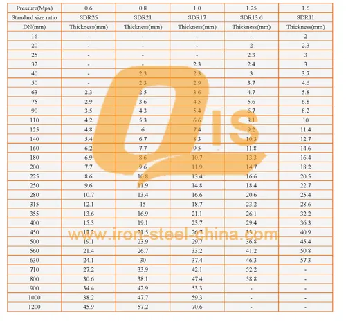 SDR13.6 1.25MPa HDPE100 Pipe for Water Supply
