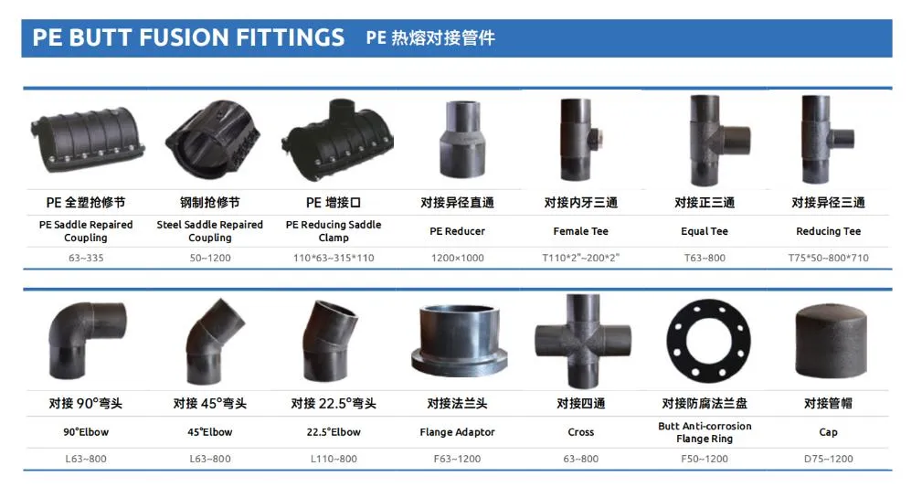 HDPE PE100 High Density Polyethylene Water Pipe of SDR26/SDR21/SDR17/SDR13.6/SDR11 Size De20-1200mm Diameter PE Tube HDPE Fitting Pipe