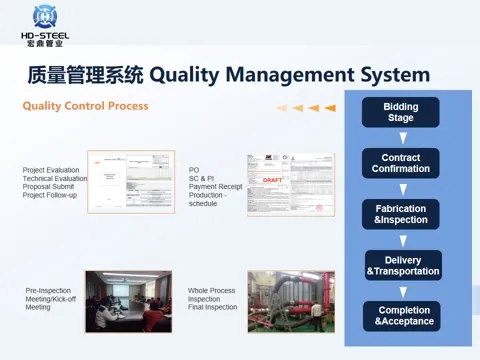 HDPE Jacket Insulated Steel Pipe for Chilled Water Gas Oil Project Smls Insulated Pipe