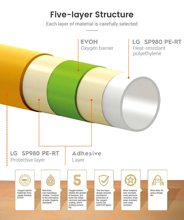 Eco-Friendly PPR Pipes: Durable and Safe for a Clean Environment