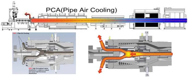 Advanced HDPE Pipe Extrusion System for Durable Tubing Solutions