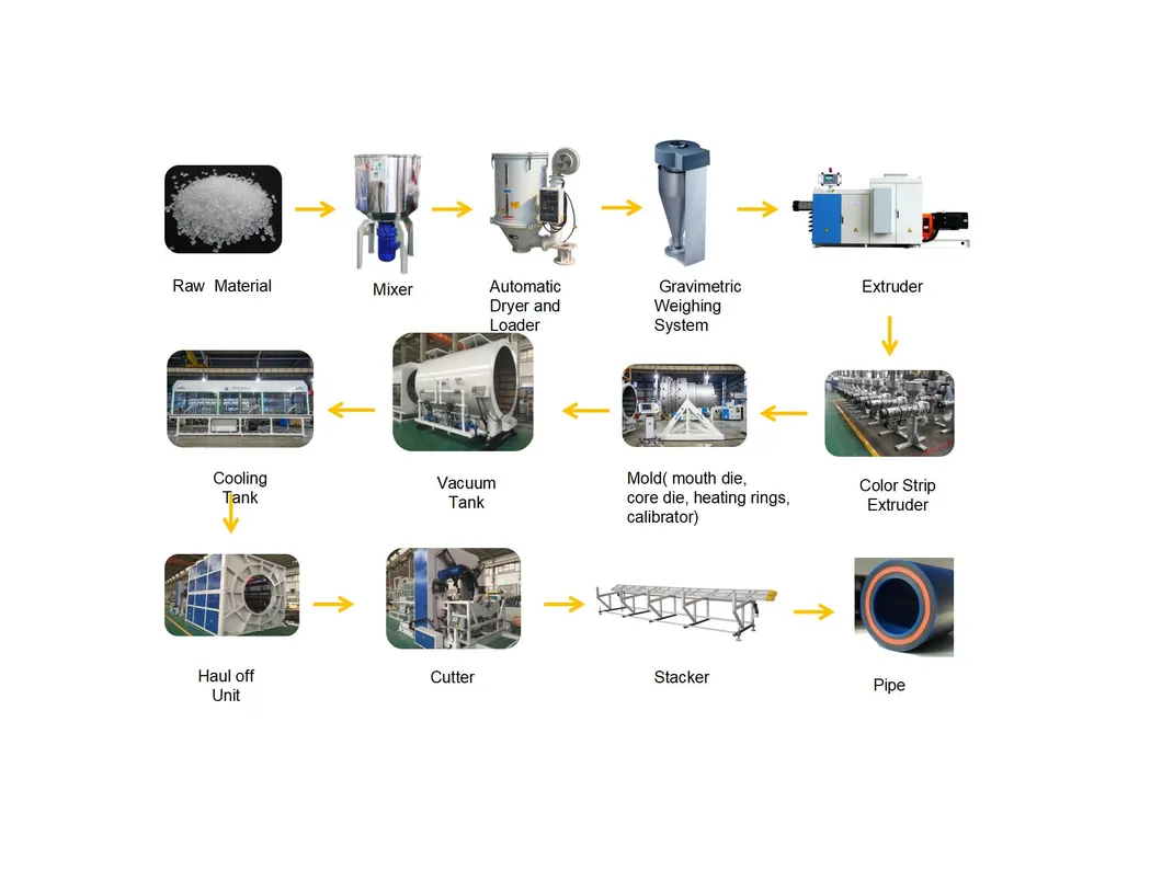 Jwell Fiber Random Copolymerization Polypropylene (PP-R) Composite for Hot&Cold Water Transport Plastic PVC|HDPE|PE|PP|PPR Conduit Garden Tube/Pipe Making