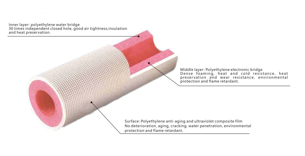 Customized PE Insulation Pipes with Different Sizes