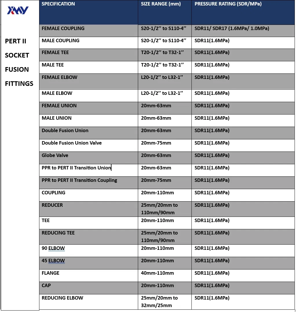 Pert Type II Female Pipe Tee Fitting Internal Threaded Tee