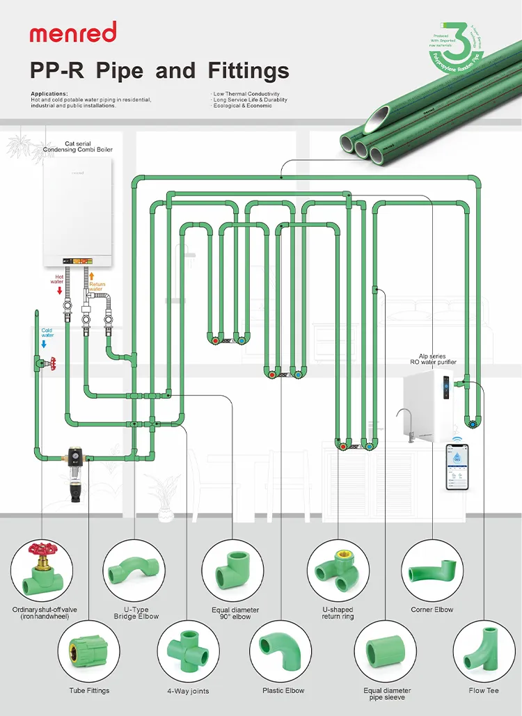 Menred Plumbing System Polypropylene Pipes with Meter Scale 3 Layers Max Support Use of 50 Years
