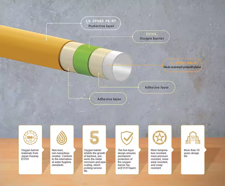 Eco-Friendly PPR Pipes: Durable and Safe for a Clean Environment