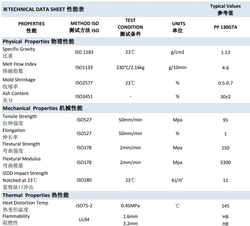 Extrusion Polypropylene Flame Retardant V0 PP V2 for Corrugated Pipe Plastic Resin