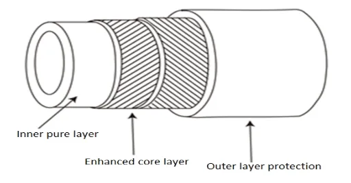 Glass Fiber Unidirectional Tape Winding Reinforced Composite Pipe Plastic Machinery Manufacturer
