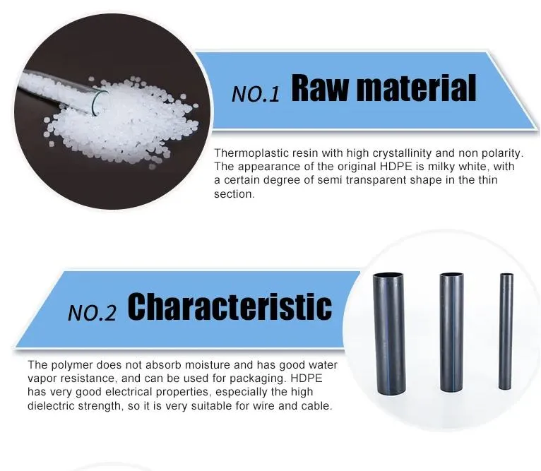 Pn8~16 PE100 High Density Polyethylene HDPE Pipe for Water Supply/Gas/Mining/Agriculture Irrigation/Drainage