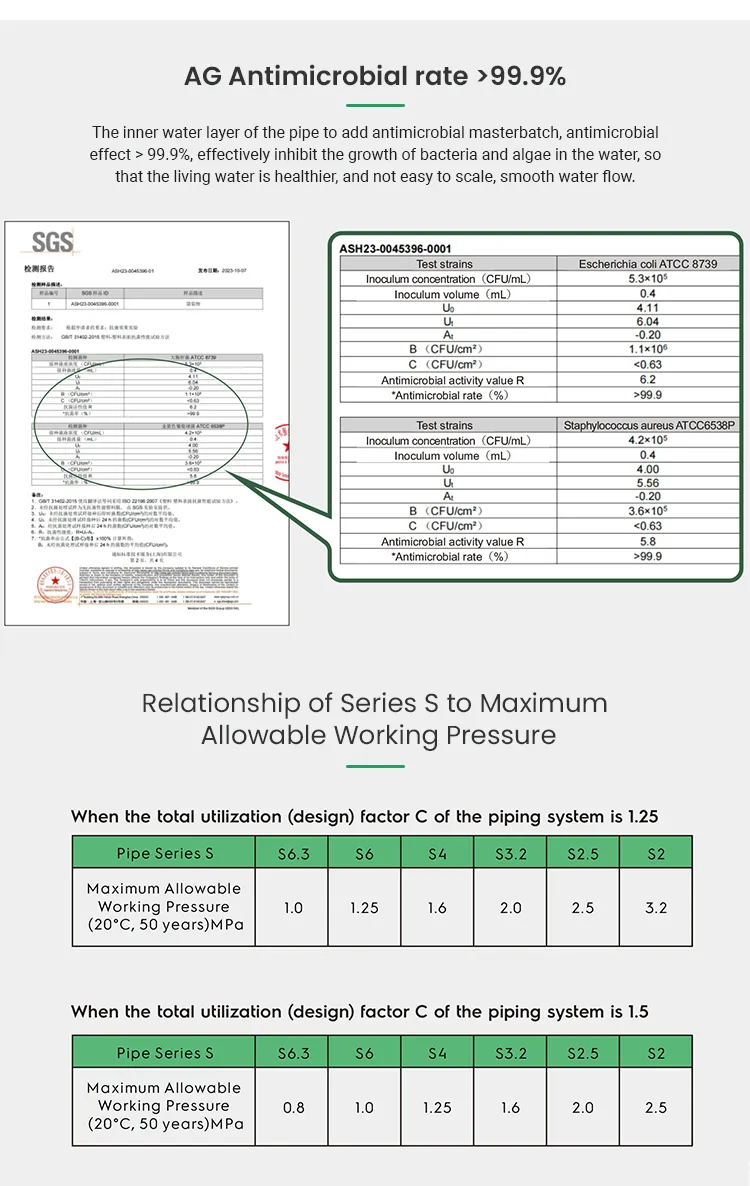 Menred PPR Live Pipe S3.2 for Hot and Cold Water 63*8.6mm